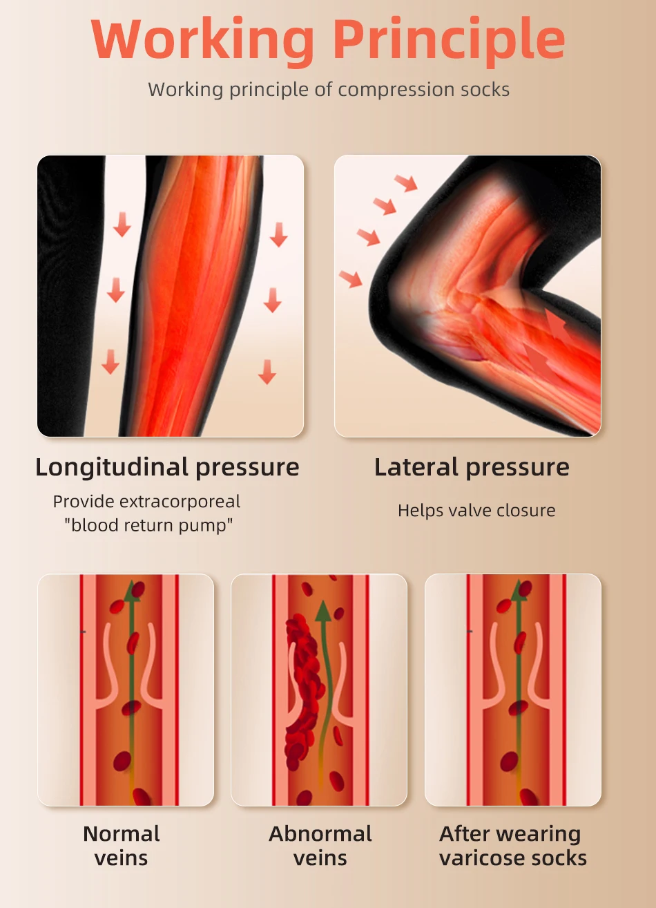 30-40 MmHg sobre la rodilla pu - Compression Sock Medical reseña y precio